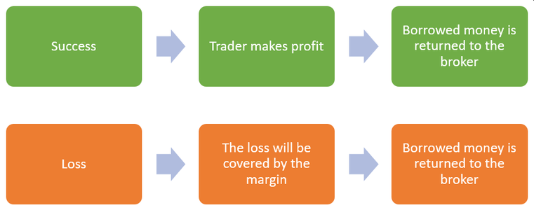 Forex high leverage trading